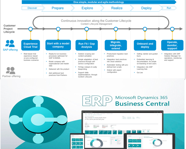 Migración ERP